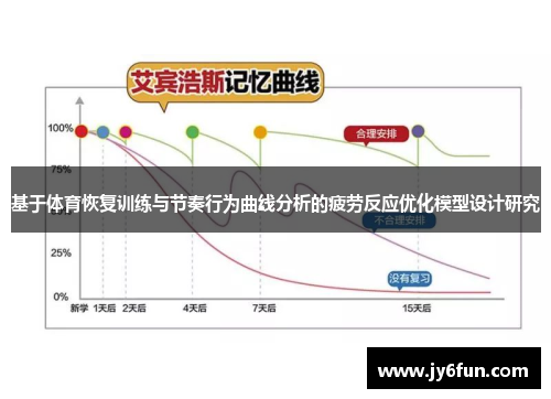基于体育恢复训练与节奏行为曲线分析的疲劳反应优化模型设计研究
